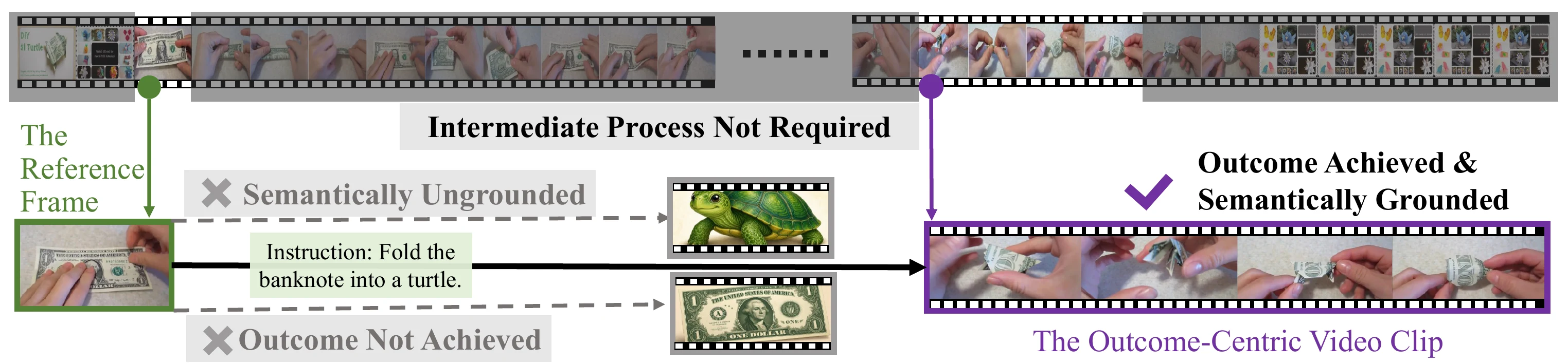Paper figure comparing semantically ungrounded, unsuccessful, and successful task outcomes